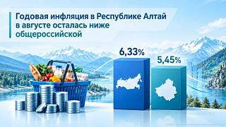 Что повлияло на изменение цен в Республике Алтай в августе?