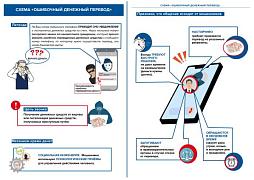 Финансовое мошенничество