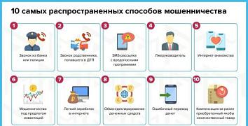 Главное о новых мошеннических схемах