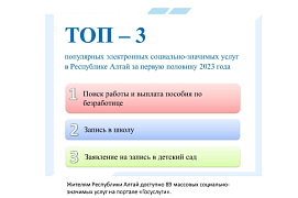 Единый портал государственных и муниципальных услуг (функций)
